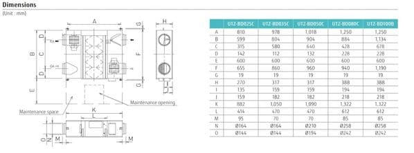 Fujitsu Air Conditioning UTZBD035C Energy Recovery Ventilator 350m3/h 240V~50Hz